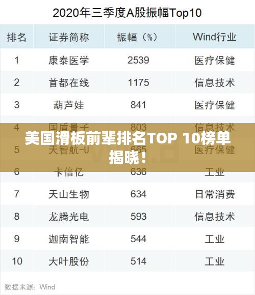 美國滑板前輩排名TOP 10榜單揭曉！