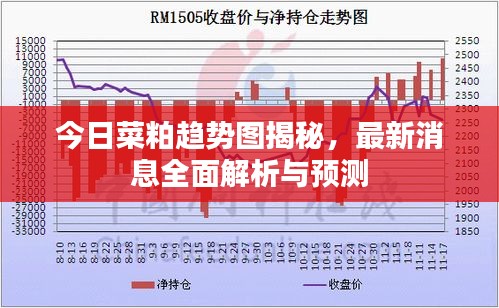 今日菜粕趨勢(shì)圖揭秘，最新消息全面解析與預(yù)測(cè)