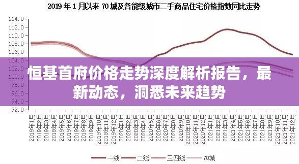 恒基首府價(jià)格走勢深度解析報(bào)告，最新動(dòng)態(tài)，洞悉未來趨勢