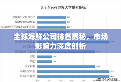 全球海鮮公司排名揭秘，市場(chǎng)影響力深度剖析