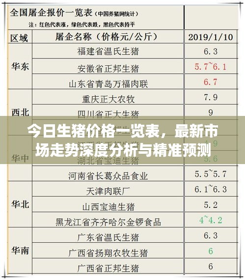 今日生豬價格一覽表，最新市場走勢深度分析與精準預(yù)測