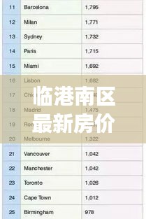 臨港南區(qū)最新房?jī)r(jià)動(dòng)態(tài)，市場(chǎng)走勢(shì)分析，購(gòu)房指南全解析