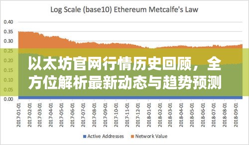 以太坊官網(wǎng)行情歷史回顧，全方位解析最新動(dòng)態(tài)與趨勢(shì)預(yù)測(cè)