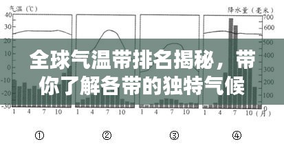 全球氣溫帶排名揭秘，帶你了解各帶的獨特氣候特點