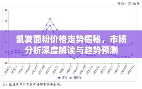 凱發(fā)面粉價(jià)格走勢(shì)揭秘，市場(chǎng)分析深度解讀與趨勢(shì)預(yù)測(cè)