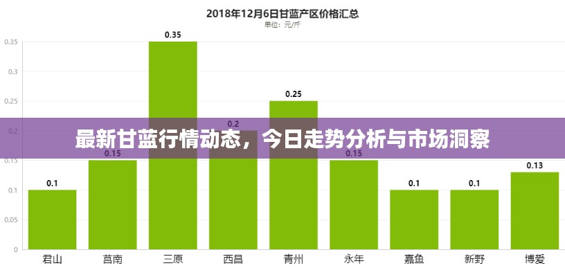 最新甘藍(lán)行情動(dòng)態(tài)，今日走勢分析與市場洞察