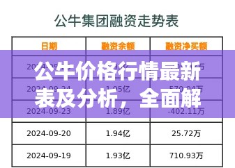 公牛價(jià)格行情最新表及分析，全面解讀今日市場(chǎng)趨勢(shì)