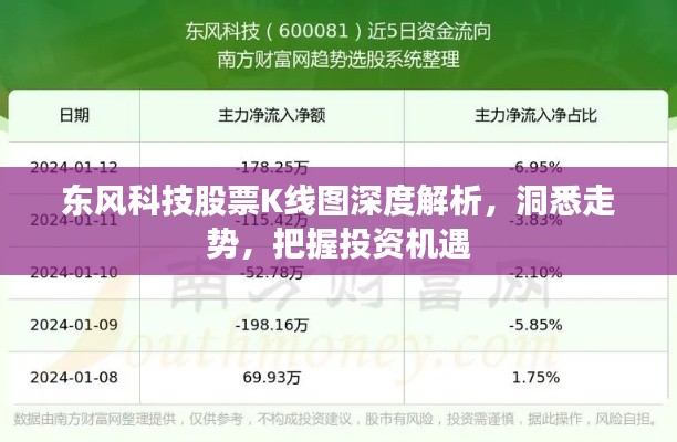 東風(fēng)科技股票K線圖深度解析，洞悉走勢，把握投資機遇