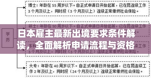 日本雇主最新出境要求條件解讀，全面解析申請(qǐng)流程與資格標(biāo)準(zhǔn)