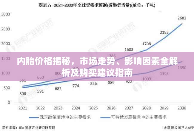 內(nèi)胎價格揭秘，市場走勢、影響因素全解析及購買建議指南