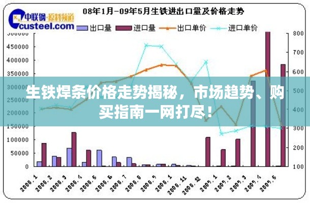 生鐵焊條價格走勢揭秘，市場趨勢、購買指南一網(wǎng)打盡！