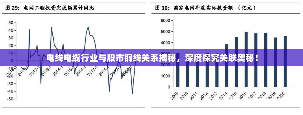 電線電纜行業(yè)與股市銅線關(guān)系揭秘，深度探究關(guān)聯(lián)奧秘！