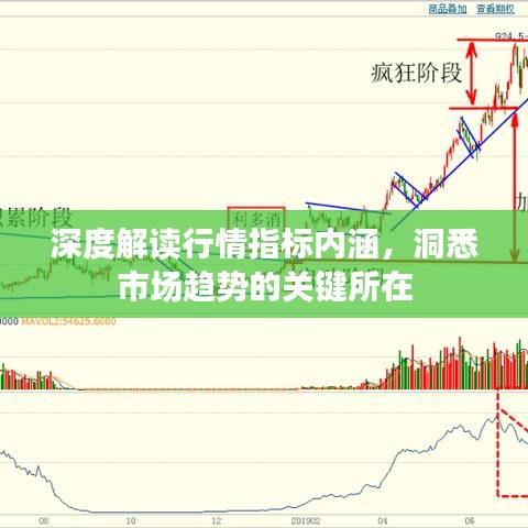 深度解讀行情指標內涵，洞悉市場趨勢的關鍵所在