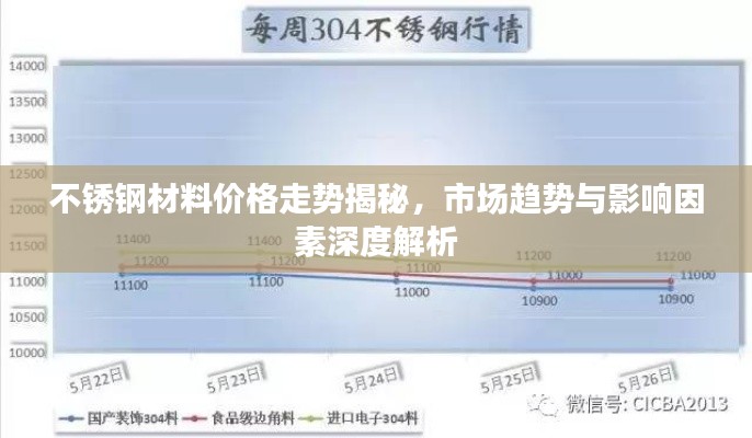 不銹鋼材料價格走勢揭秘，市場趨勢與影響因素深度解析