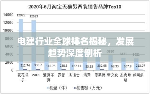 電建行業(yè)全球排名揭秘，發(fā)展趨勢深度剖析
