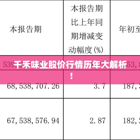 千禾味業(yè)股價(jià)行情歷年大解析！