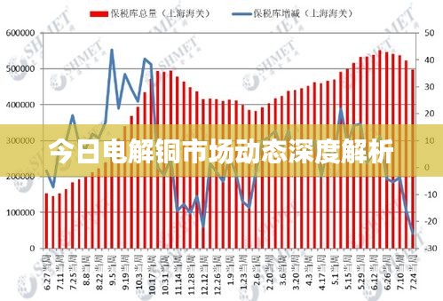 今日電解銅市場動(dòng)態(tài)深度解析