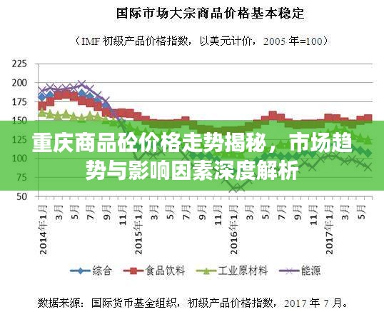 重慶商品砼價格走勢揭秘，市場趨勢與影響因素深度解析