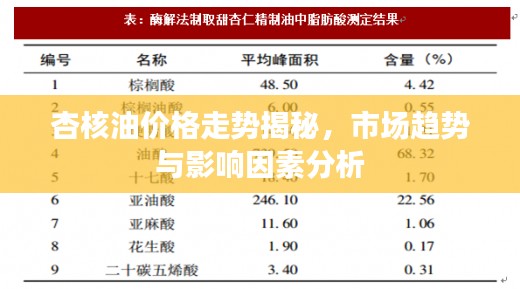 杏核油價格走勢揭秘，市場趨勢與影響因素分析