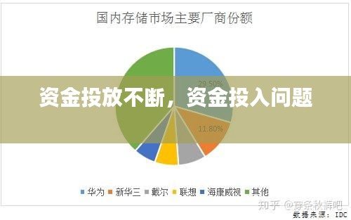 資金投放不斷，資金投入問題 