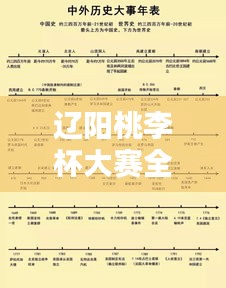 遼陽桃李杯大賽全新時(shí)間表公布！