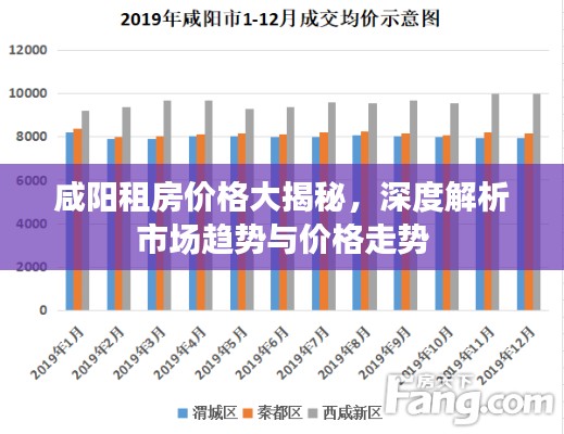 咸陽租房價格大揭秘，深度解析市場趨勢與價格走勢