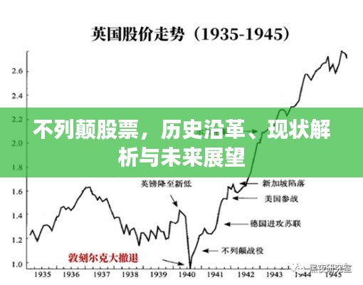 不列顛股票，歷史沿革、現(xiàn)狀解析與未來展望