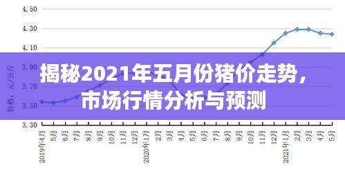 揭秘2021年五月份豬價走勢，市場行情分析與預測