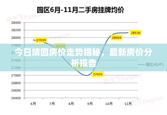 今日靖園房價走勢揭秘，最新房價分析報告