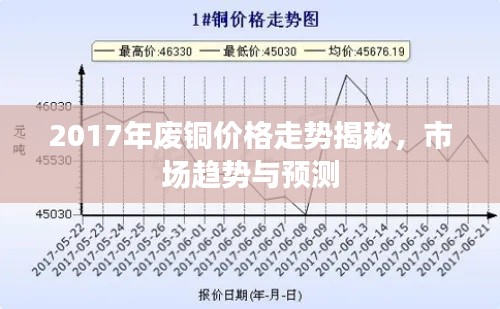 2017年廢銅價格走勢揭秘，市場趨勢與預測