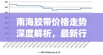 南海膠帶價(jià)格走勢深度解析，最新行情報(bào)告！