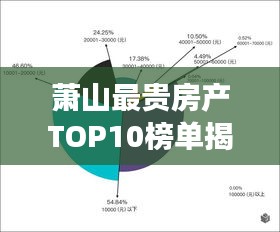 蕭山最貴房產(chǎn)TOP10榜單揭曉！豪華住宅排名引領(lǐng)市場風(fēng)向標(biāo)