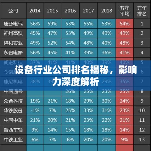 設(shè)備行業(yè)公司排名揭秘，影響力深度解析