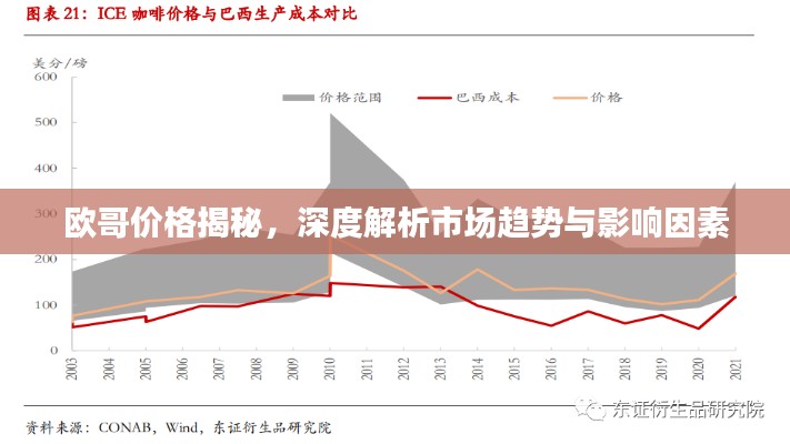 歐哥價(jià)格揭秘，深度解析市場(chǎng)趨勢(shì)與影響因素