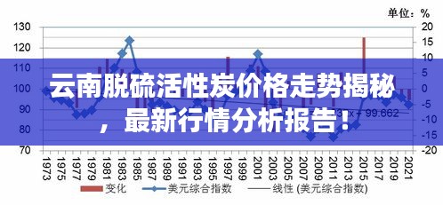 云南脫硫活性炭價格走勢揭秘，最新行情分析報告！