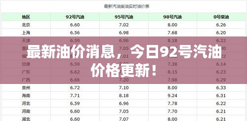 最新油價(jià)消息，今日92號(hào)汽油價(jià)格更新！