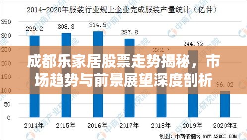 成都樂(lè)家居股票走勢(shì)揭秘，市場(chǎng)趨勢(shì)與前景展望深度剖析