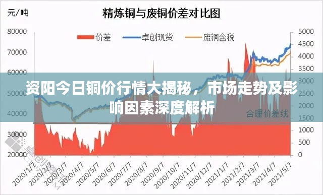 資陽今日銅價(jià)行情大揭秘，市場(chǎng)走勢(shì)及影響因素深度解析