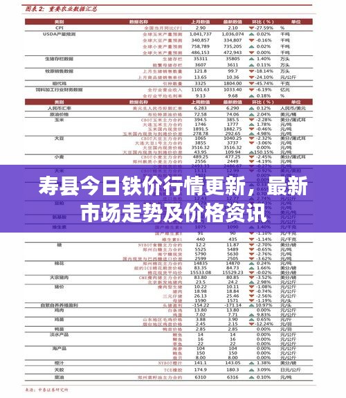 壽縣今日鐵價行情更新，最新市場走勢及價格資訊