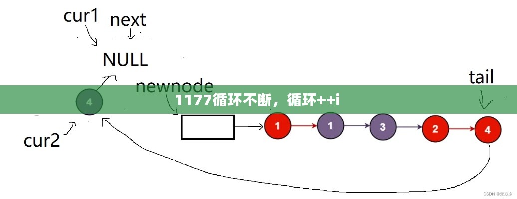 1177循環(huán)不斷，循環(huán)++i 