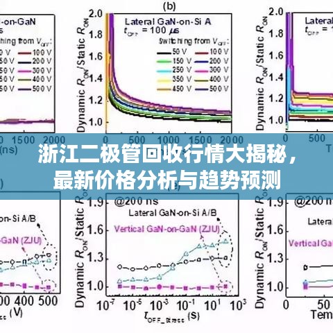 浙江二極管回收行情大揭秘，最新價(jià)格分析與趨勢(shì)預(yù)測(cè)