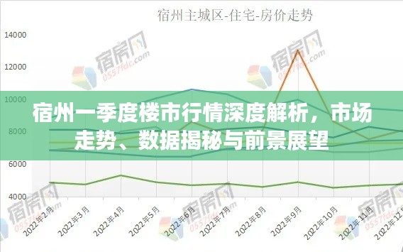 宿州一季度樓市行情深度解析，市場走勢、數(shù)據(jù)揭秘與前景展望