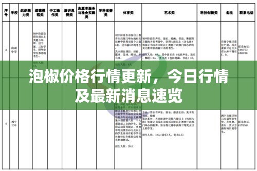 泡椒價格行情更新，今日行情及最新消息速覽