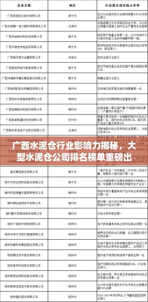 廣西水泥倉行業(yè)影響力揭秘，大型水泥倉公司排名榜單重磅出爐！