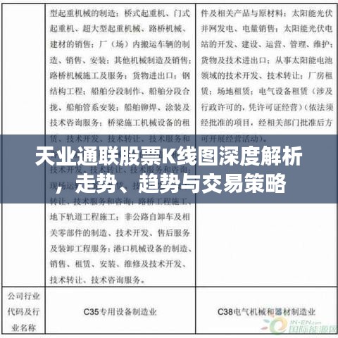 天業(yè)通聯(lián)股票K線圖深度解析，走勢(shì)、趨勢(shì)與交易策略