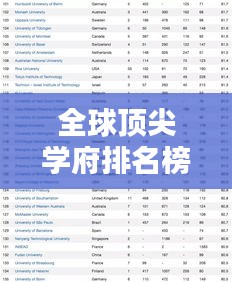 全球頂尖學(xué)府排名榜單出爐，Times世界大學(xué)排名榜單揭曉！