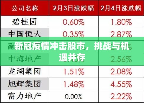 新冠疫情沖擊股市，挑戰(zhàn)與機遇并存
