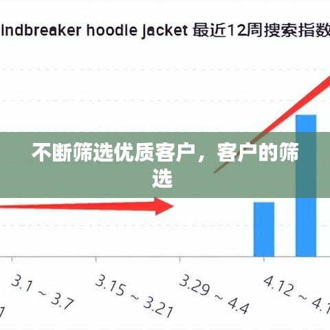 不斷篩選優(yōu)質客戶，客戶的篩選 