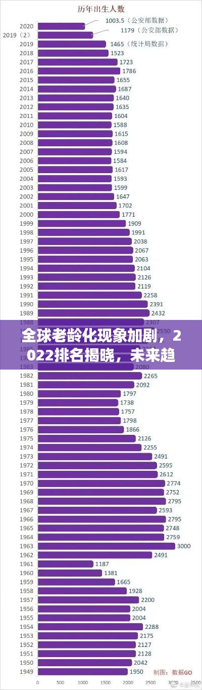 全球老齡化現(xiàn)象加劇，2022排名揭曉，未來趨勢深度解析