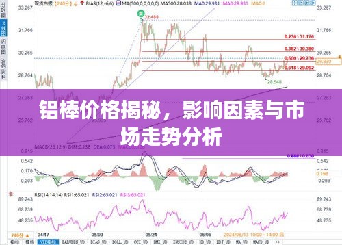 鋁棒價(jià)格揭秘，影響因素與市場(chǎng)走勢(shì)分析